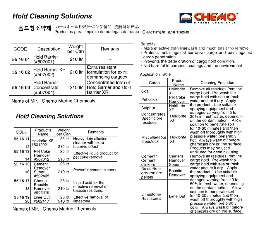HOLD CLEANING SOLUTION, PET COKE REMOVER (#502012), 210 LTR, CHEMO MARINE CHEMICALS
