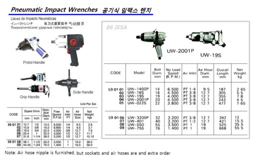 PNEUMATIC IMPACT WRENCH 19 MM/SQ DRIVE, UW-19S MODEL | China (2017-11)