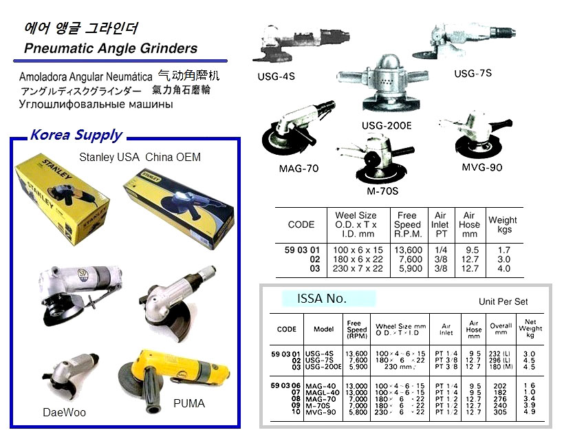 PNEUMATIC ANGLE GRINDER, WHEEL SIZE 100x6x15 MM | China (2018-11)