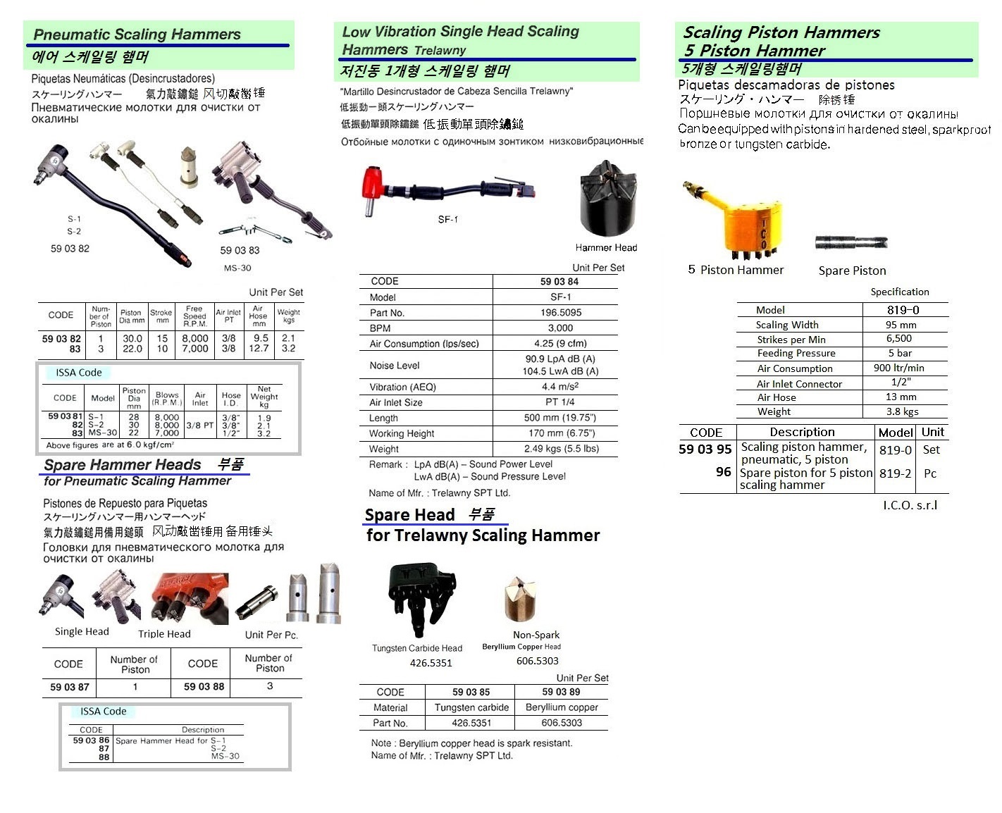 PNEUMATIC SCALING PISTON HAMMER, 5 PISTON TYPE, 819-0, ICO