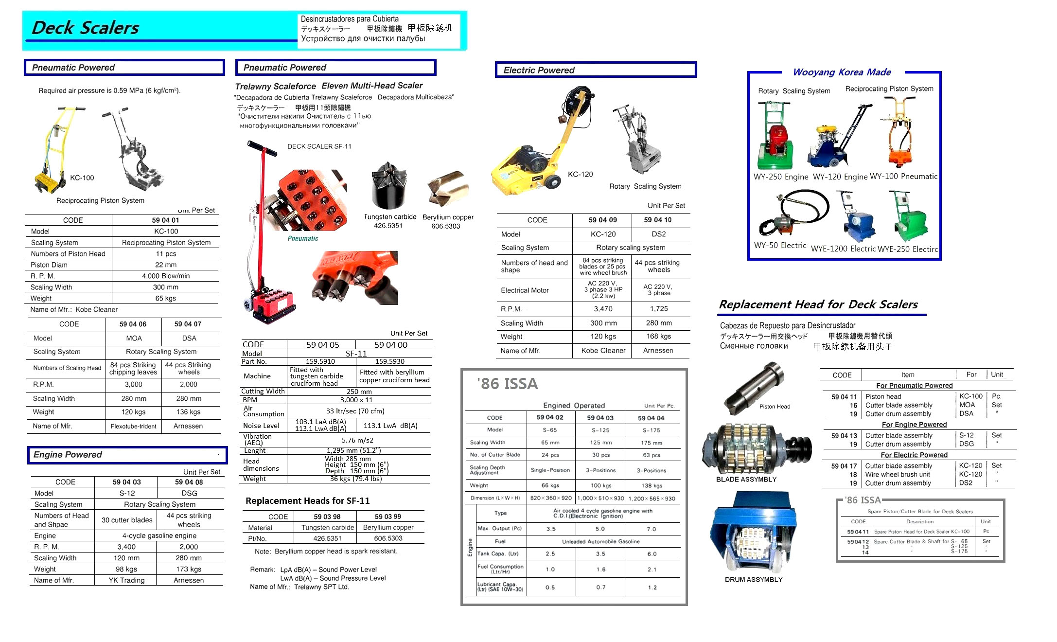 ENGINE OPERATED DECK SCALER, MODEL S-12, YK TRADING