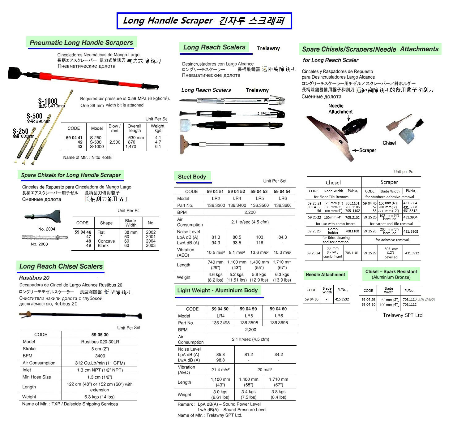 LONG HANDLE PNEUMATIC SCRAPER, NITTO MODEL S-500 | (2011-12)