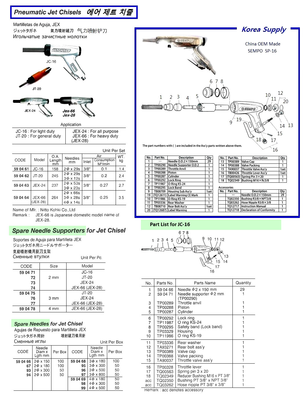 ALUMINIUM BODY LONG REACH SCALER, LR6 #136.3698, TRELAWNY SPT