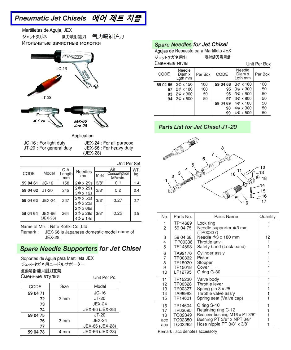 PNEUMATIC JET CHISEL, MODEL JC-16, NITTO KOHKI | (2014-5)