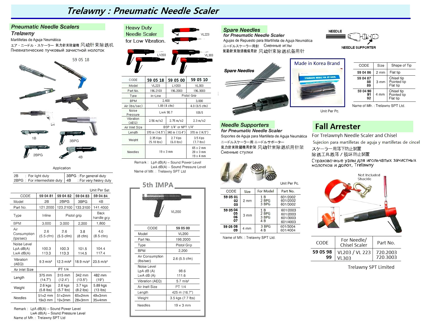 NEEDLE SCALER, PNEUMATIC 1B, TRELAWNY SPT