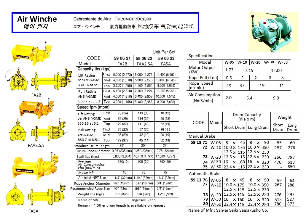 AIR MOTOR, ( NEED SPECIFICATION )