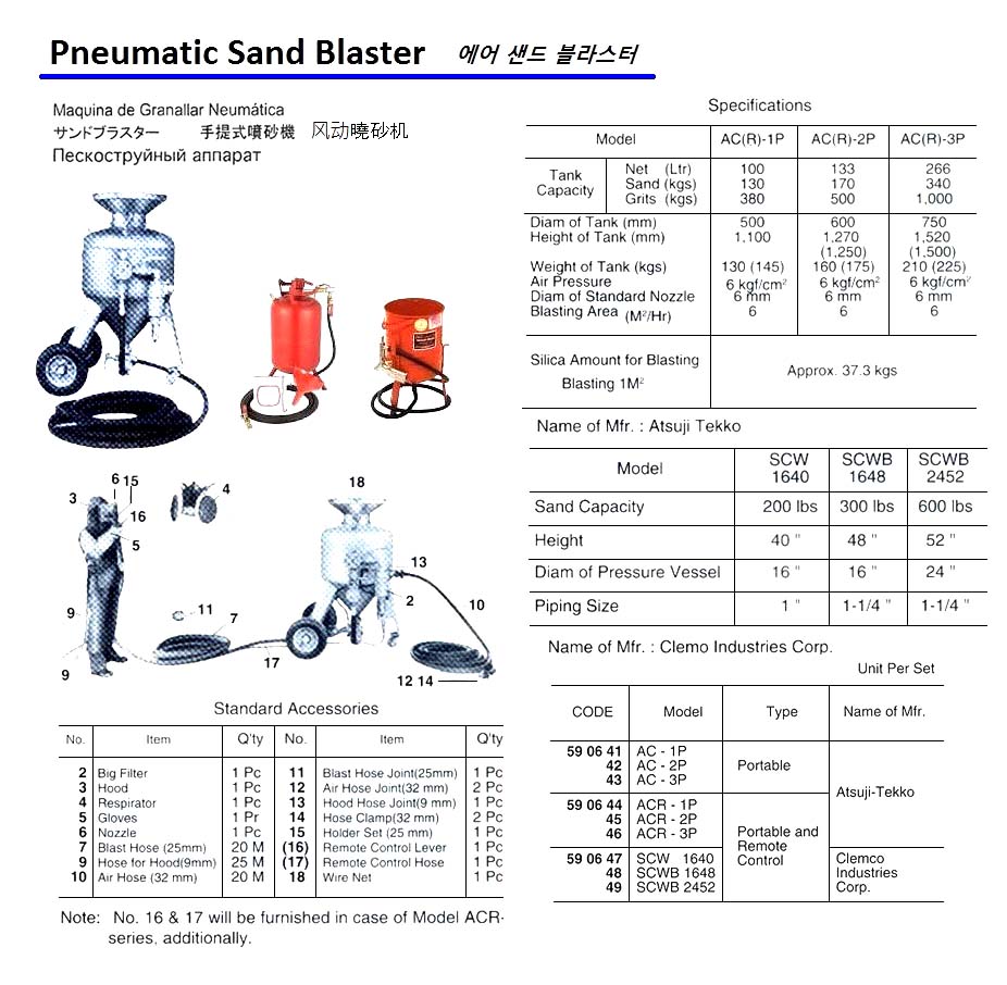 PORTABLE COMPLETE PNEUMATIC SAND BLASTER WITH ACCESSORIES, AC-1P, ATSUJI TEKKO | (2009-2)