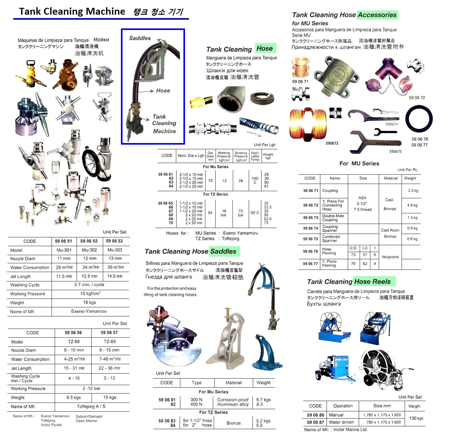 FOR MU SERIES TANK CLEANING HOSE ACCY, COUPLING SPANNER | MAPE, Korea (2016-5)