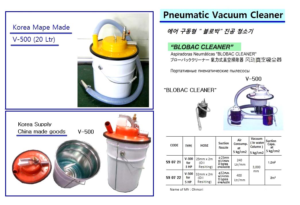 INDUSTRIAL ELECTRIC VACUUM CLEANER, 100/110 V, 40 LTR, CFM S2 L40, NILFISK