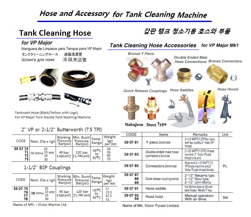 TANK CLEANING HOSE FOR VP MAJOR MK1, HOSE SADDLE, VICTOR MARINE LTD | (2009-09)