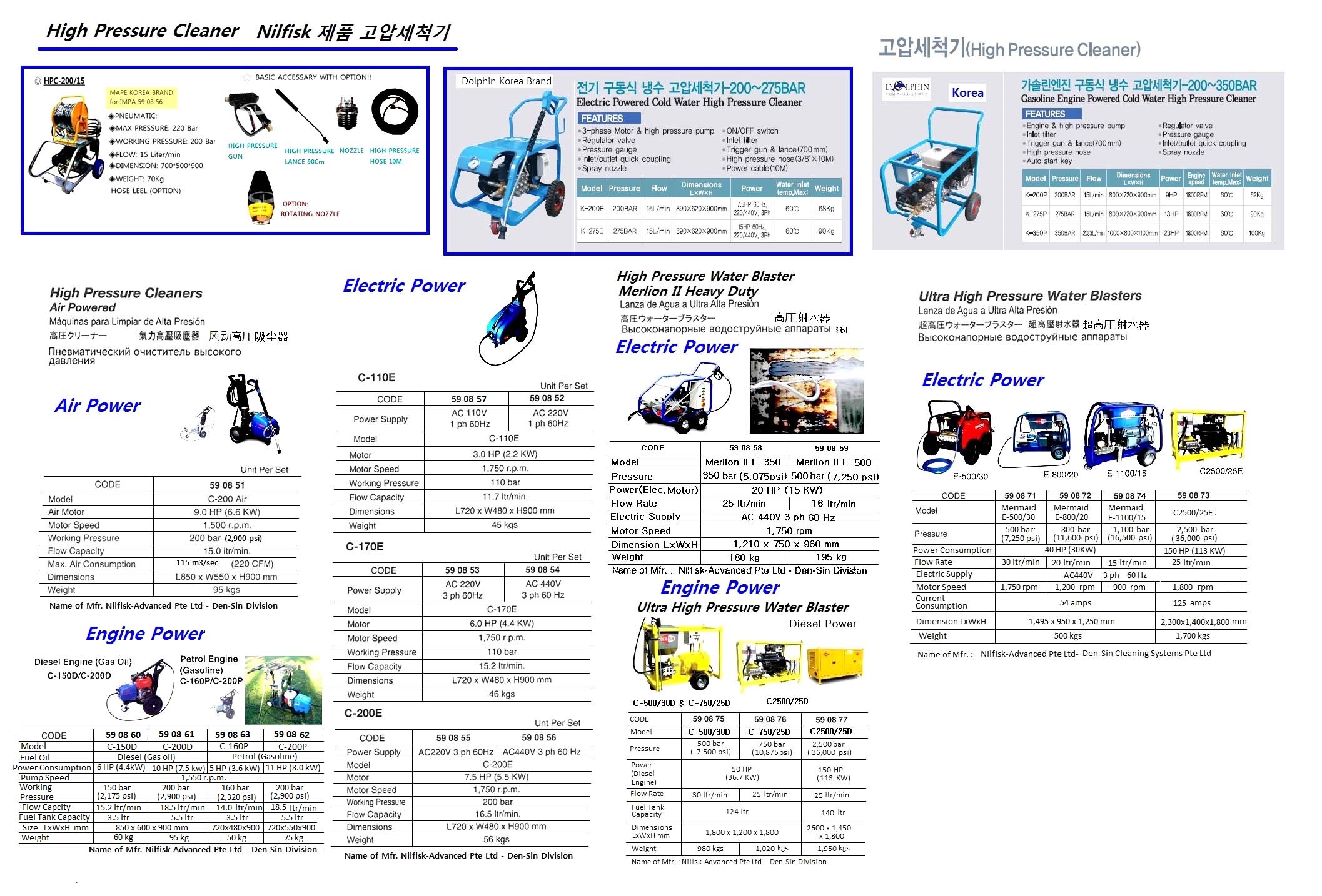 HIGH PRESSURE CLEANERS, ENGINE POWERED, DIESEL 10 HP C-200D, NILFISK-ADVANCED PTE LTD | Denshin (2016-10)
