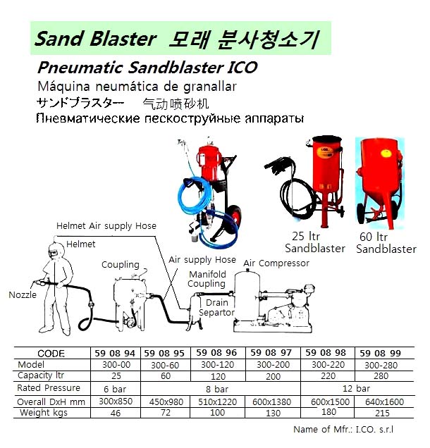PNEUMATIC SANDBLASTER, 200 LTR, 300-200, ICO