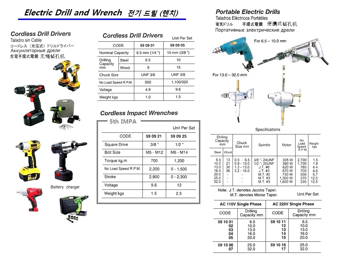 PORTABLE ELECTRIC DRILL, 10 MM AC110V 1-PHASE | (2015-9)
