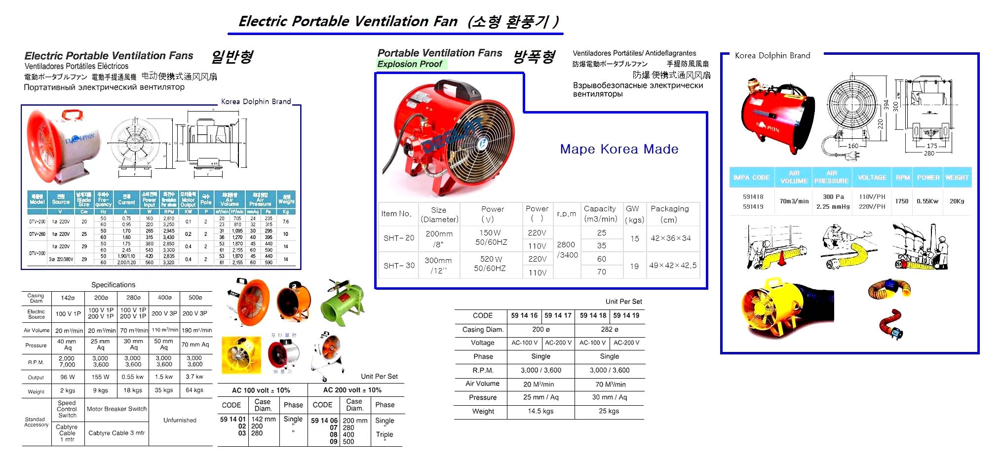 ELECTRIC PORTABLE VENTILATION FAN, 280 MM AC100V 1-PHASE | China (2017-9)