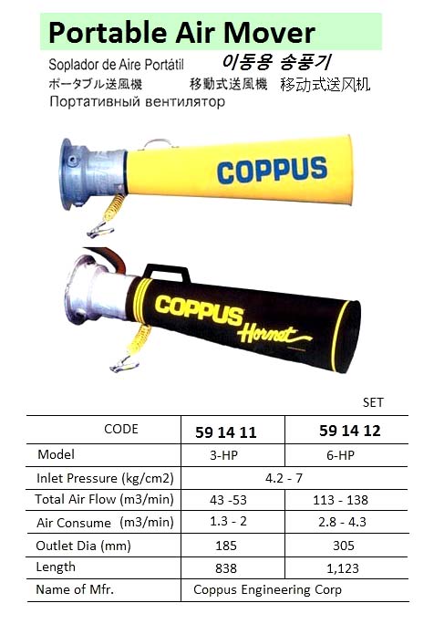 PORTABLE AIR MOVER, 3-HP, COPPUS ENGINEERING