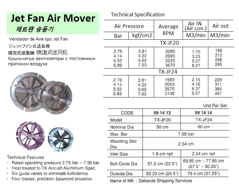 PORTABLE AIR MOVER, 6-HP, COPPUS ENGINEERING