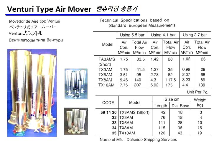 AIR DRIVEN VENTILATION FAN, IHI IF-400 | #591426 TYPE, KIF-400A, MAKER: DOLPHIN/ KOREA (2013-2)