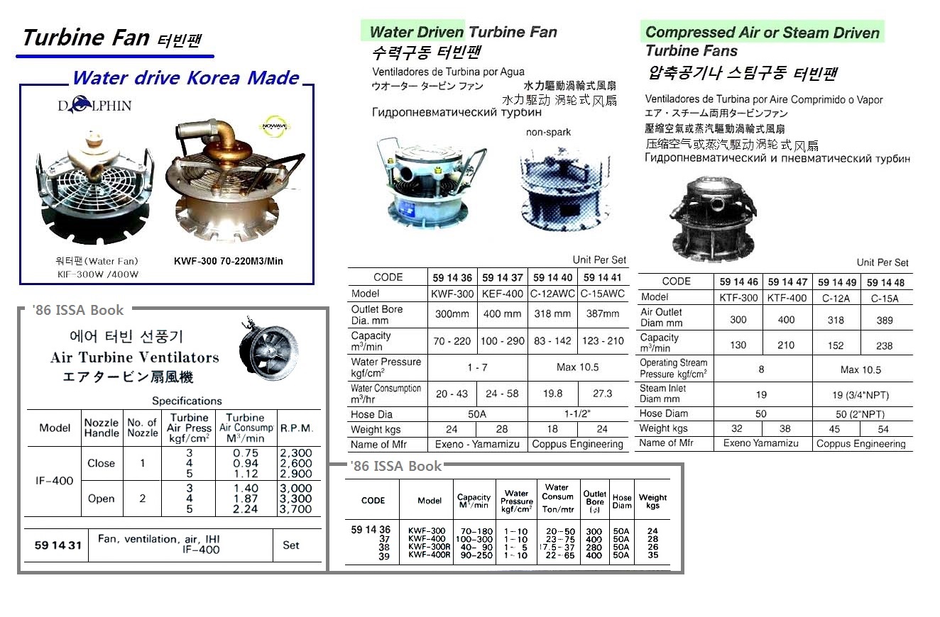 WATER DRIVEN TURBINE FAN, MODEL KWF-300R 40-90 M3/MIN, EXENO-YAMAMIZU