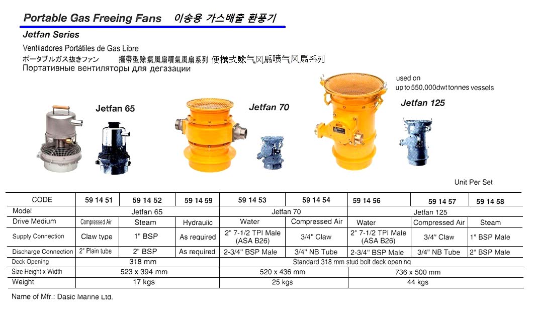 PORTABLE GAS FREEING FANS, COMP. AIR DRIVEN, JETFAN 70, DASIC MARINE LTD