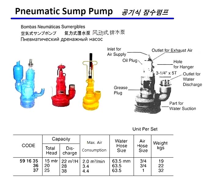 PNEUMATIC SUMP PUMP, LIFT 15 MTR | SP-10, TERYAIR, INDIA (2012-4)