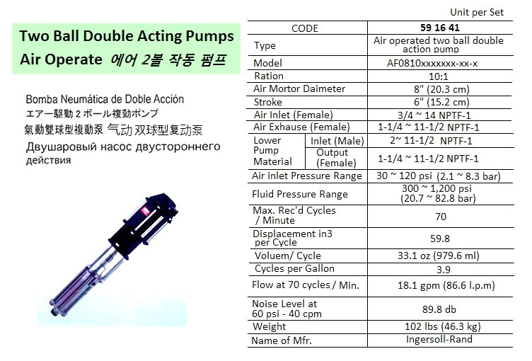 PNEUMATIC SUMP PUMP, 300 GAL/ 1140 LTR, SLUDGE MASTER SMA3-A, WARREN RUPP INC. | Teryair Made (2018-10)