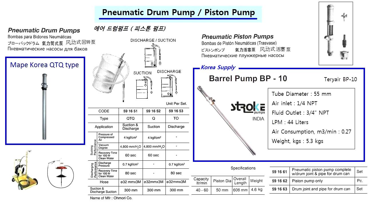 PNEUMATIC DRUM PUMP FOR SUCTION/DISCHARGE, MODEL QTQ, OHMORI CO. | Mape (2019-1)