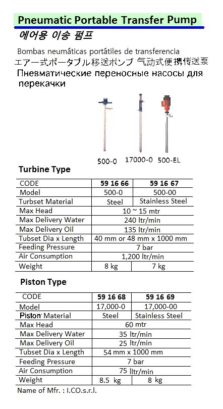 PNEUMATIC PORTABLE TURBINE TY TRANSFER PUMP, ST.STEEL, HEAD 10~15 MTR, #500-0, ICO
