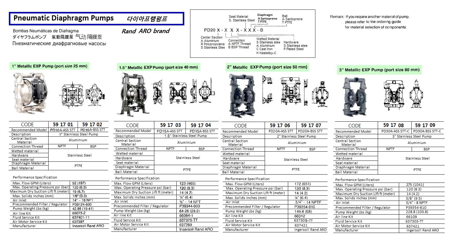 PNEUMATIC DIAPHRAGM PUMP, BSP, 2", 666270-9C9-C, INGERSOLL-RAND CO. | DP-50ALT/TF, Teryair (2016-4)