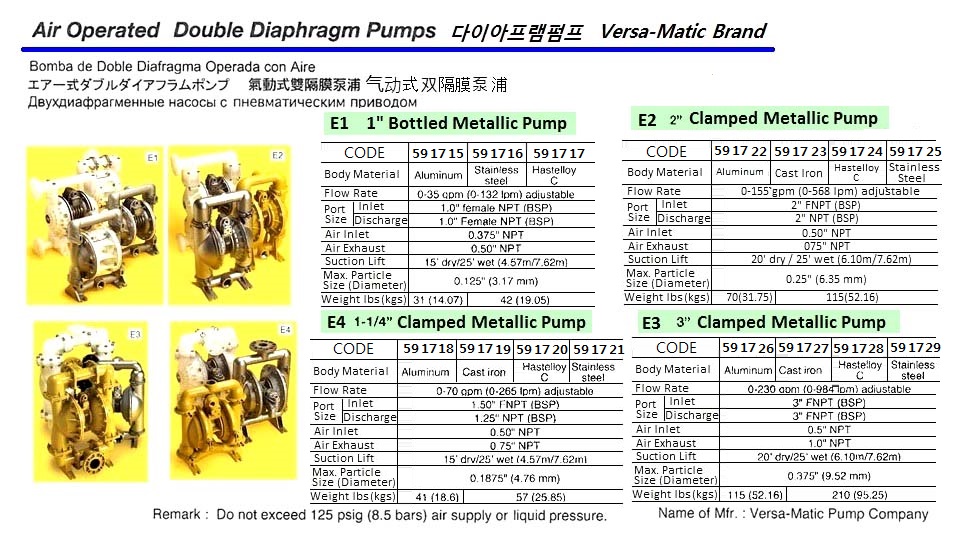 AIR OPERATED DOUBLE DIAPHRAGM PUMP, E4 1-1/4" CLAMPED METALLIC PUMP, HASTELLOY C BODY, VERSA-MATIC PUMP CO.