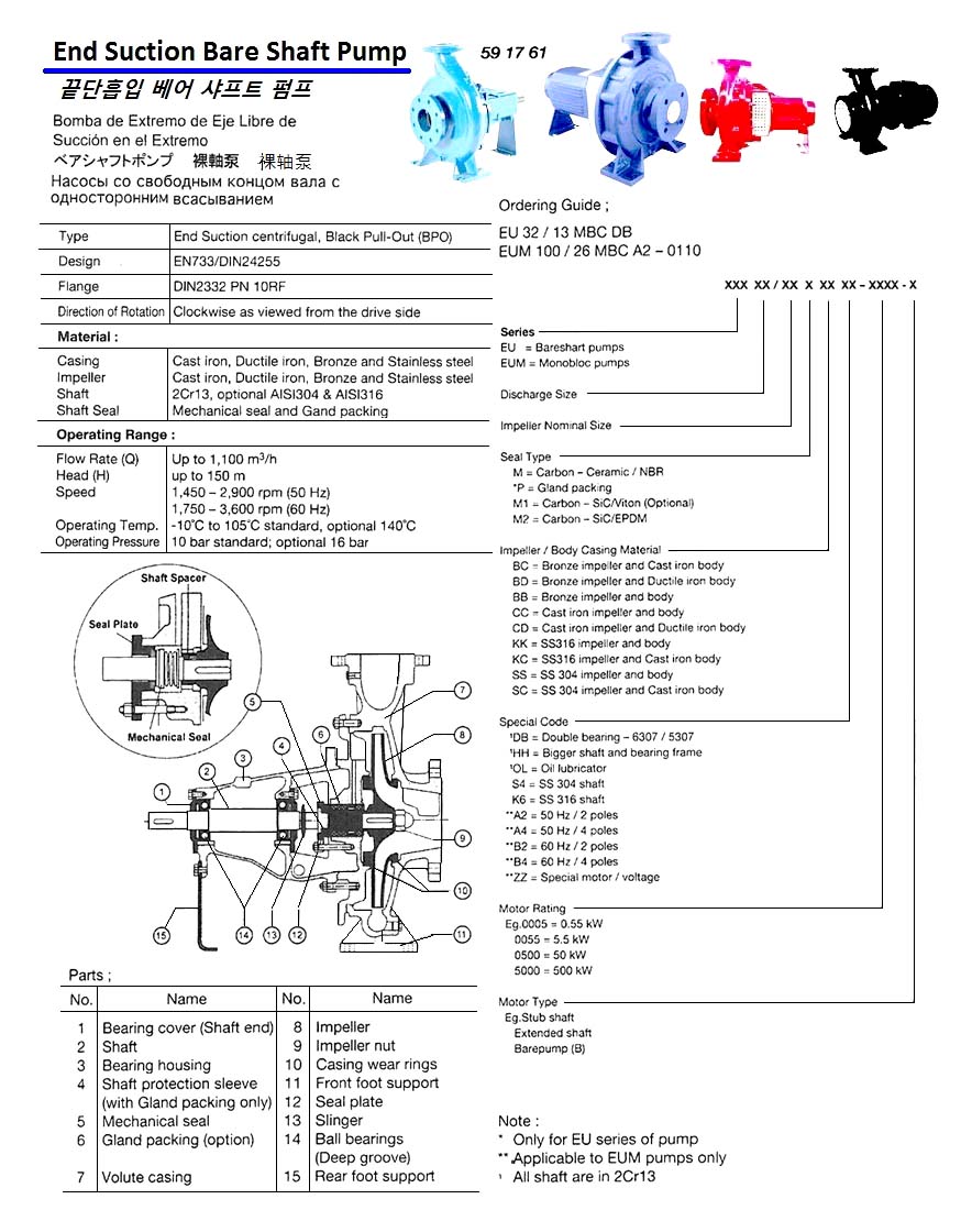 ST.STEEL INTERNAL GEAR PUMP, GG250, TUTHILL