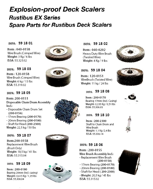 END SUCTION BARE SHAFT PUMP, NEED SPEC.