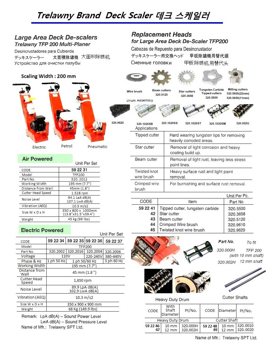 REPLACEMENT HEAD FOR LARGE AREA DECK DE-SCALER TFP200, CRIMPED WIRE BRUSH, #320.9610, TRELAWNY SPT LTD.