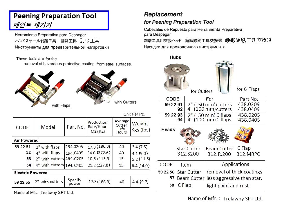 PEENING PREPARATION TOOLS, AIR POWERED, 4" WITH CUTTERS, #194.C405, TRELAWNY SPT LTD.