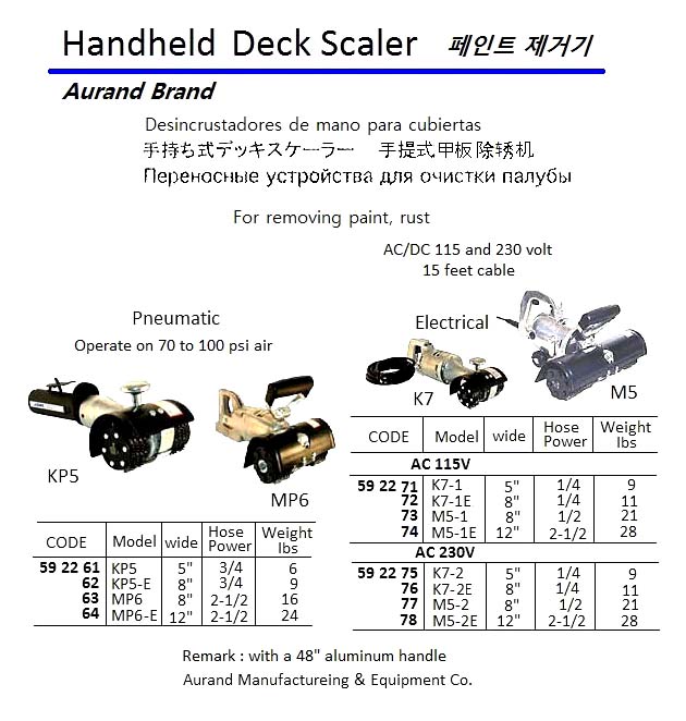 PNEUMATIC HANDHELD DECK SCALER, W: 5", 0.75 HP, KP5, AURAND