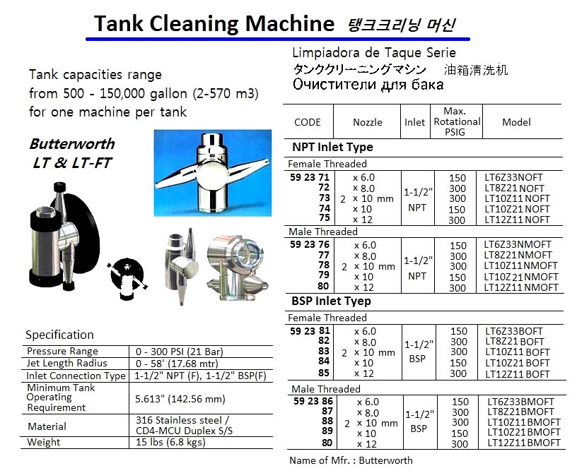 TANK CLEANING MACHINE, 1-1/2" NPT INLET TY, MALE THREAD, 2 x 10 MM, LT10Z21NMOFT, BUTTERWORTH