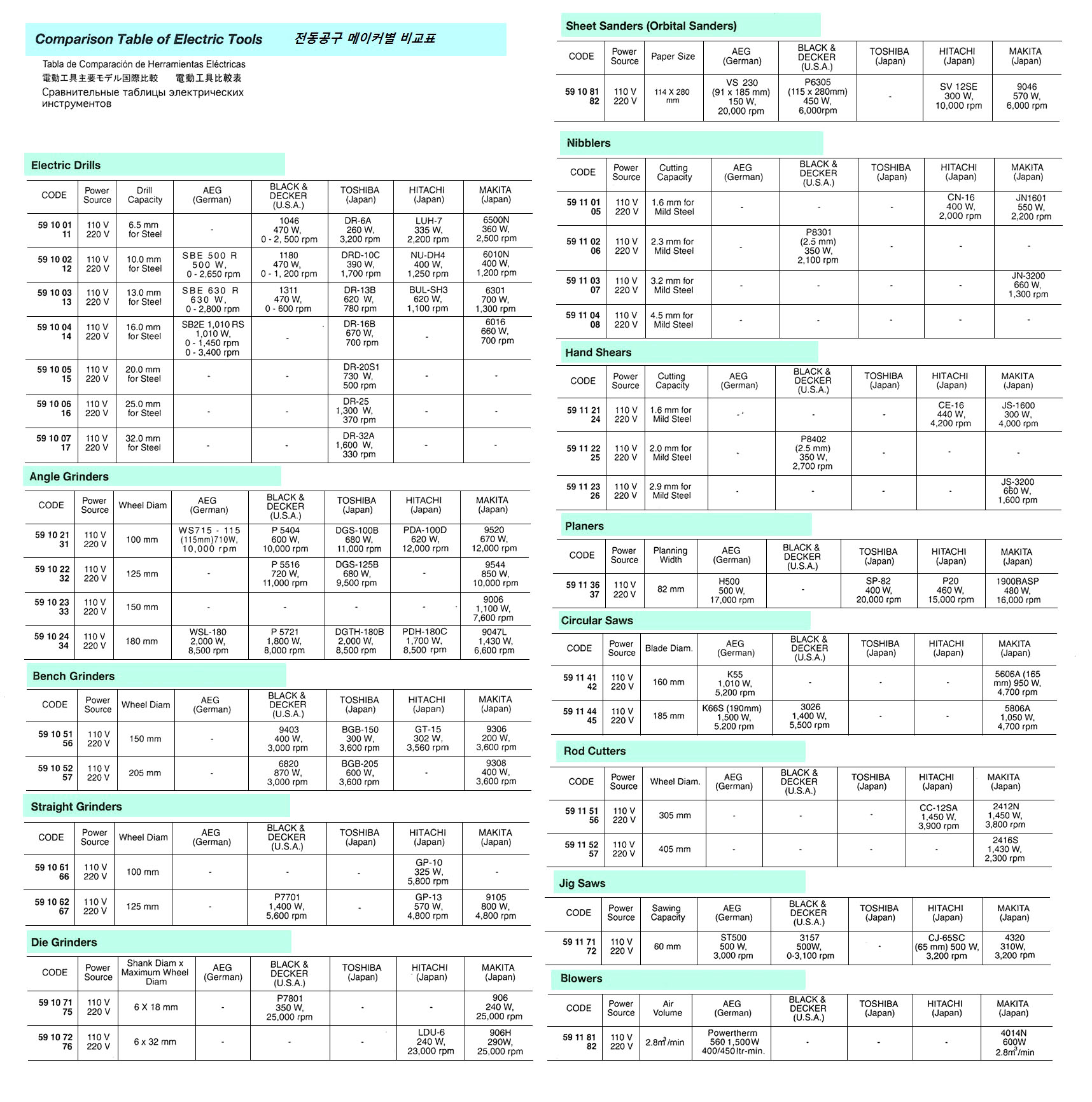 COMPARISION TABLE FOR PNEUMATIC TOOLS