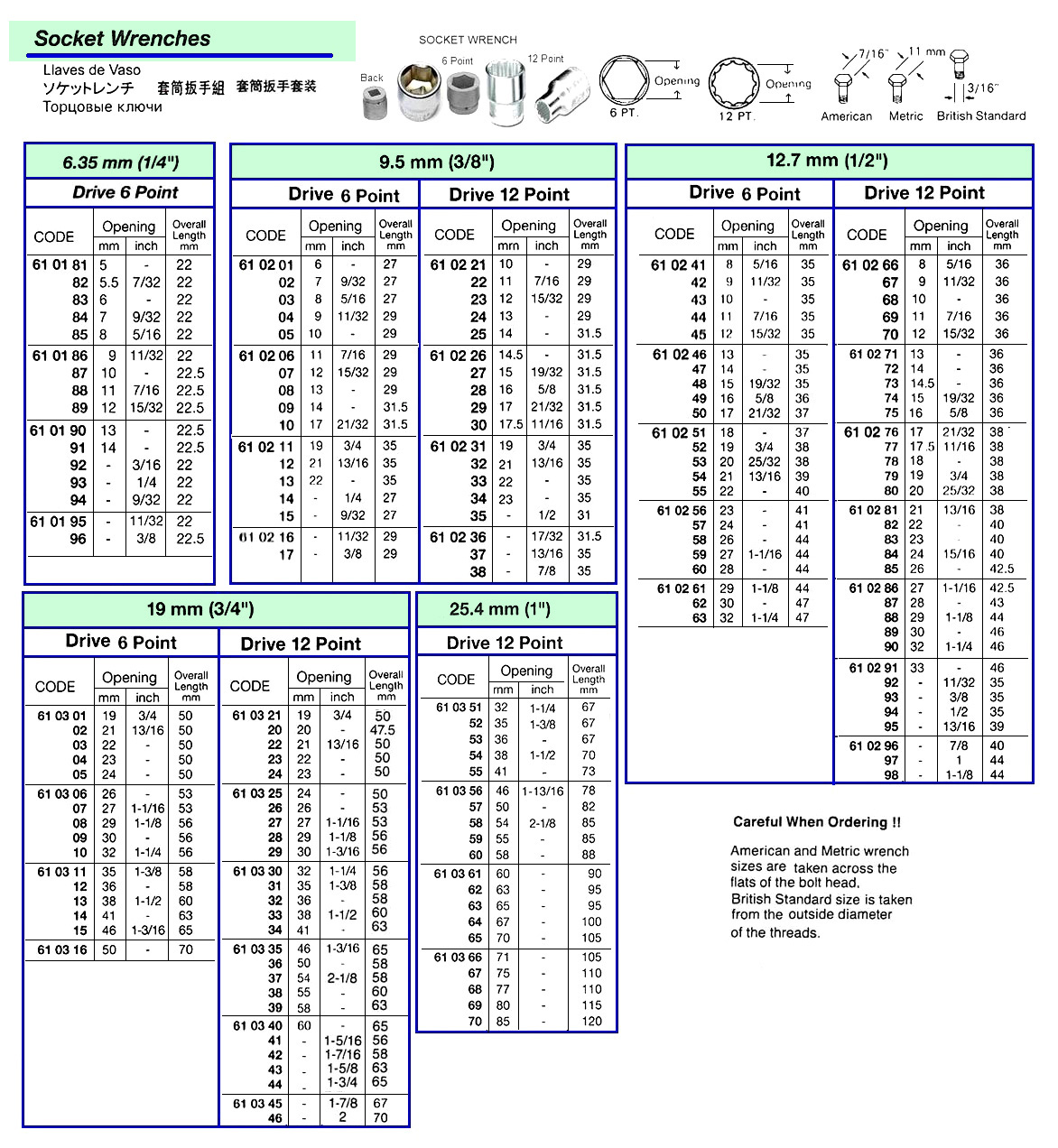 SOCKET WRENCH, 12-POINT 9.5MM/SQ DRIVEx 14.5 MM