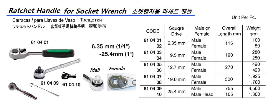 RATCHET HANDLE MALE 6.35MM/SQ DRIVE 115 MM | China (2018-11)
