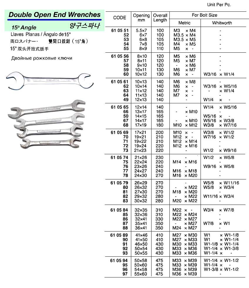 DOUBLE OPEN END WRENCH 10x11 MM | China (2019-3)