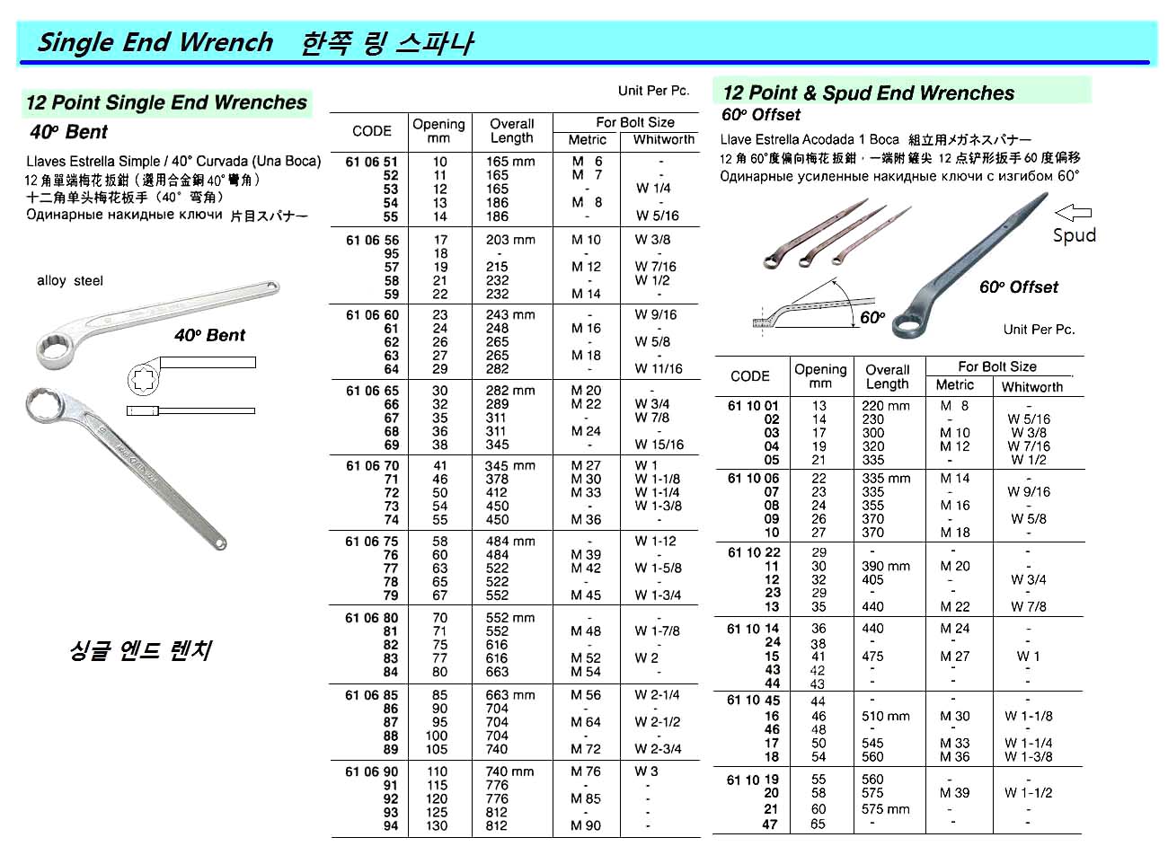 12 POINT SINGLE END WRENCH, 40 BENT, 63MM | (2011-12)