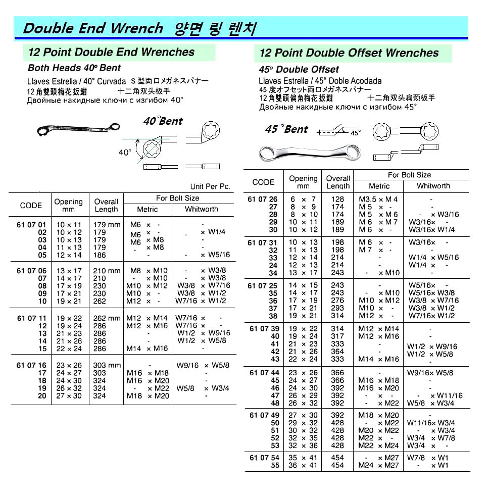 12-POINT DOUBLE END WRENCH 12 x 14 MM | (2012-12)