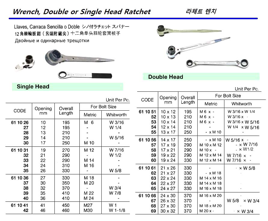 SINGLE HEAD RATCHET WRENCH 12-POINT 22 MM | China (2016-5)