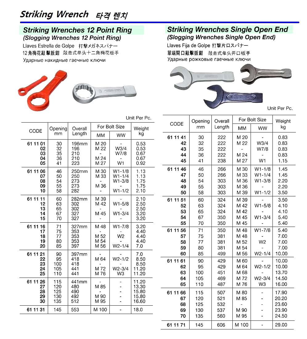 STRIKING WRENCH, 12-POINT RING, 58 MM | China (2014-12)