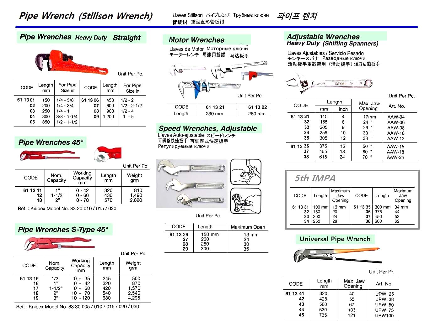 HEXAGON BIT SET, 14-27 MM 6 BITS & 3 TOOLS | China (2017-3)