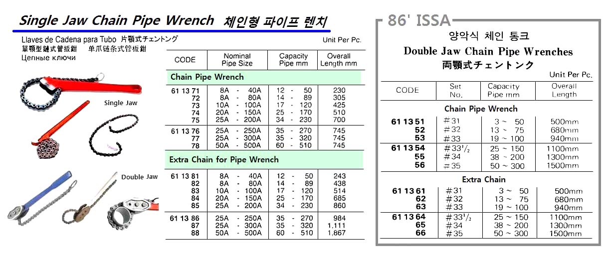 DOUBLE JAW EXTRA CHAIN PIPE WRENCH, 50-300 MM CAPACITY