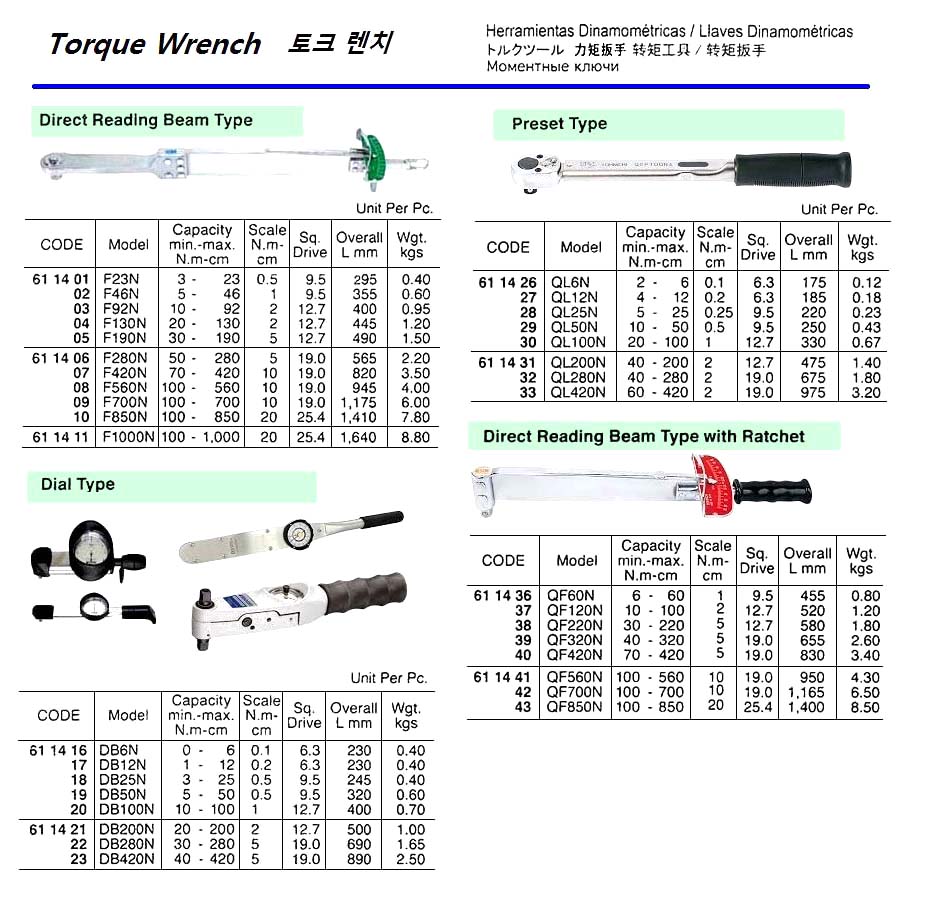DIRECT READING TORQUE WRENCH, 700-4200 KGF-CM 19 MM SQ.DRIVE | IMPA 611433 Quoted, Japan (2018-12)