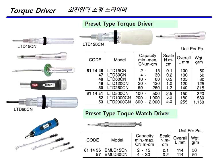 PRESET TYPE TORQUE DRIVER, 2-12 KGF-CM