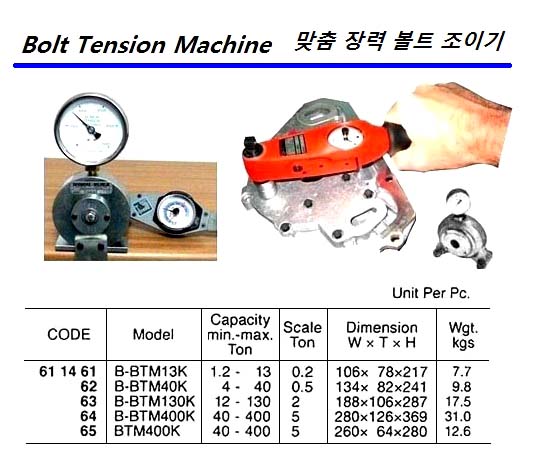 PRESET TYPE TORQUE WRENCH DRIVER, 0.4-3 KGF-CM