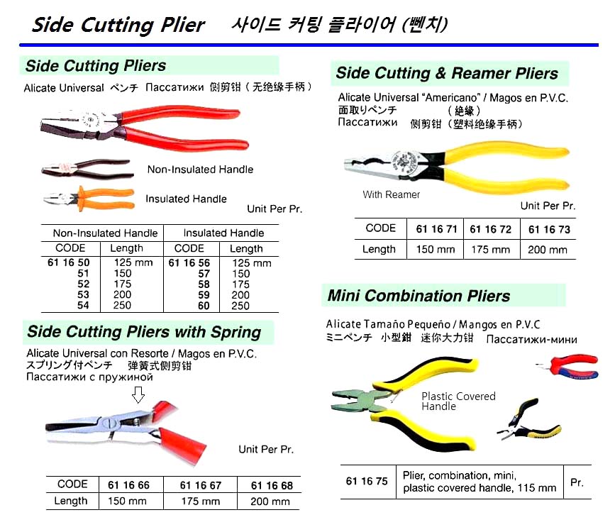 SIDE CUTTING PLIER, 125 MM | (2009-12)