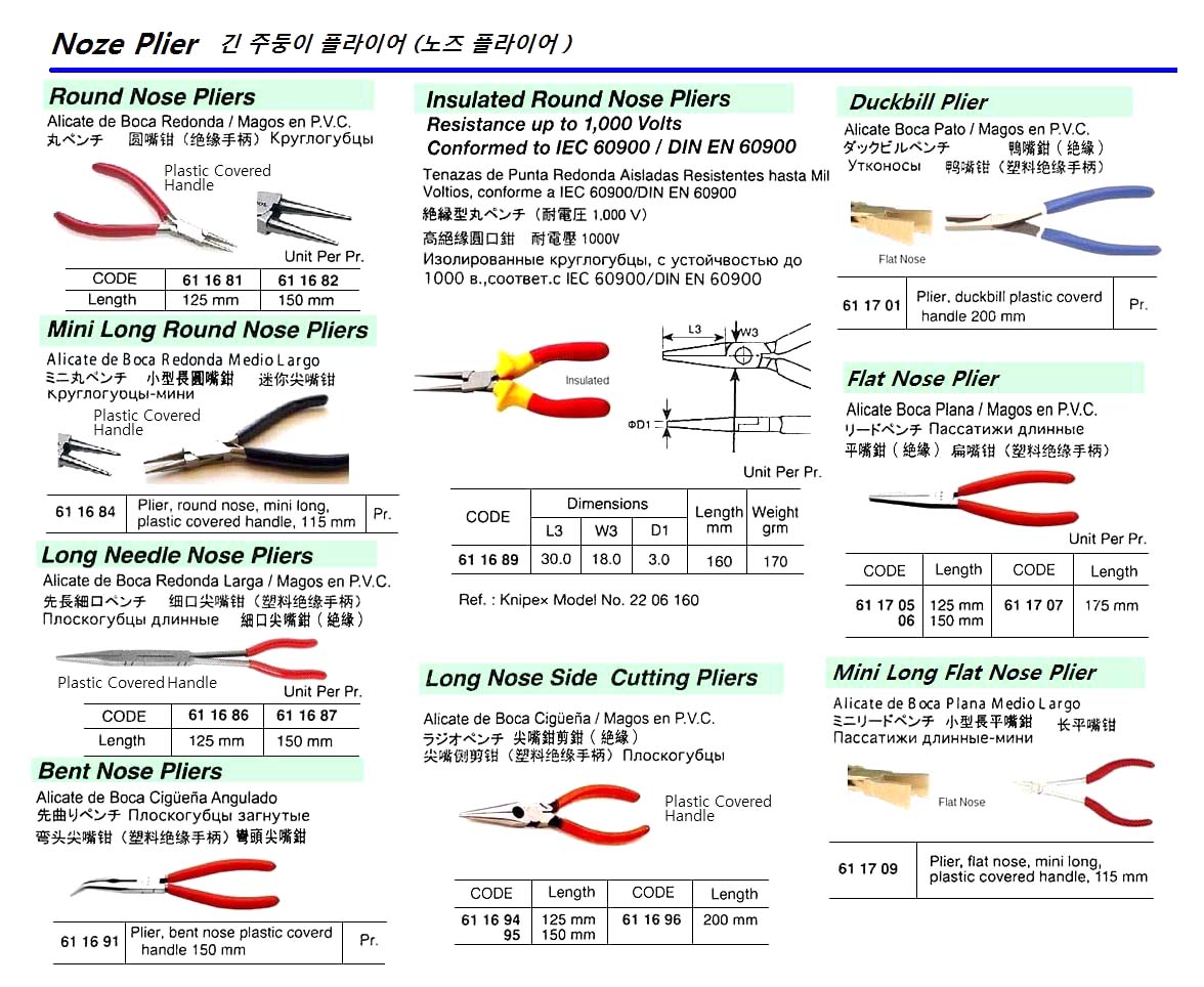 ROUND NOSE PLIER, 125 MM | (2011-11)